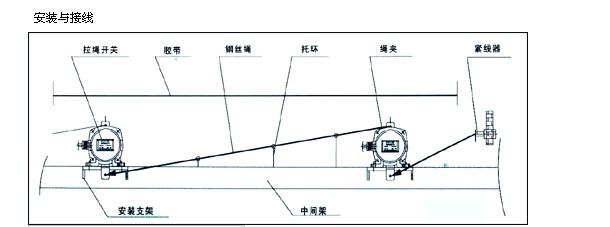 �ӽ��_�P(gu��n)�����������u(p��ng)�r(ji��)ָ��(bi��o)